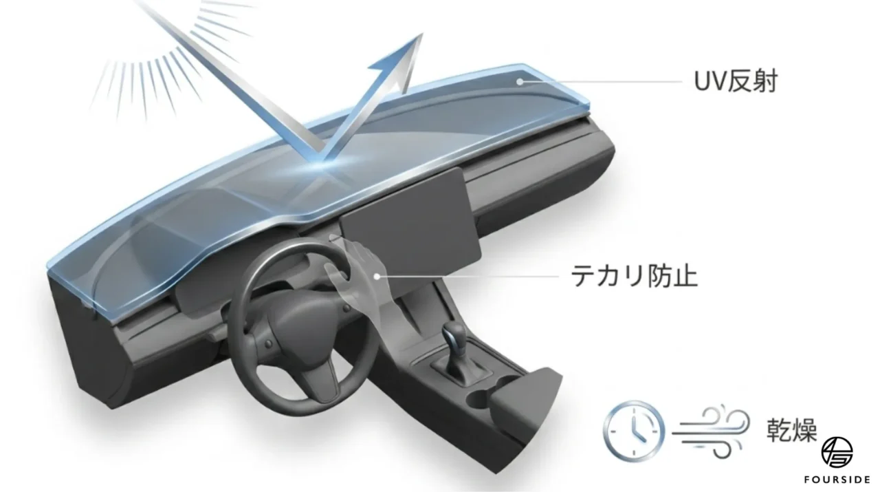 宇治市でレザーシートを守る!高級車の内装コーティング|京都