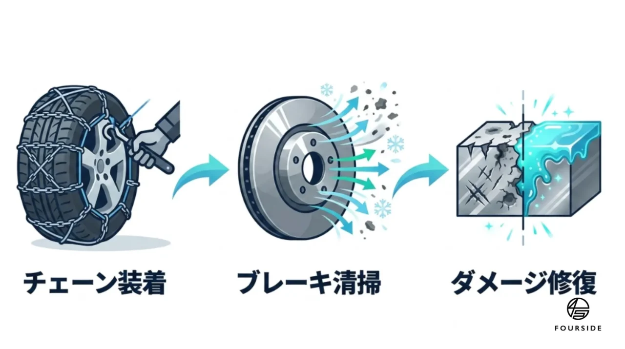 亀岡市の冬に備える!凍結対策とスタッドレスタイヤ整備|京都
