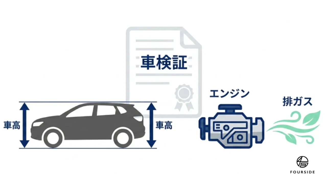 関西で構造変更車検!カスタム車両の合法化ガイド|京都