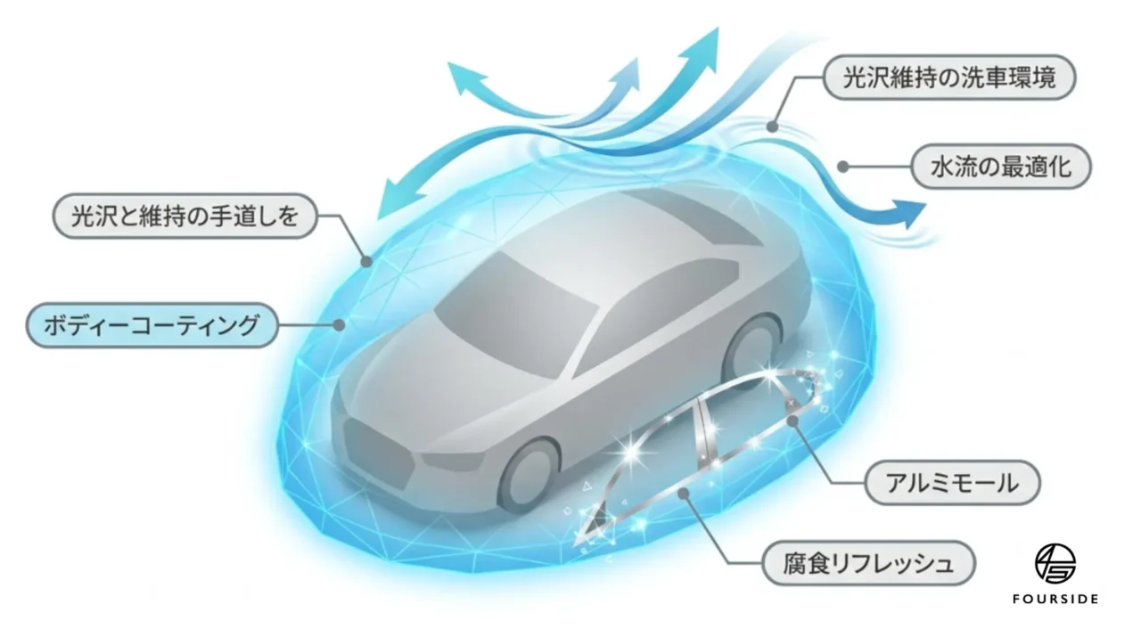 ドイツ車オーナーを悩ませる「雨染み」と「黄ばみ」対策|京都