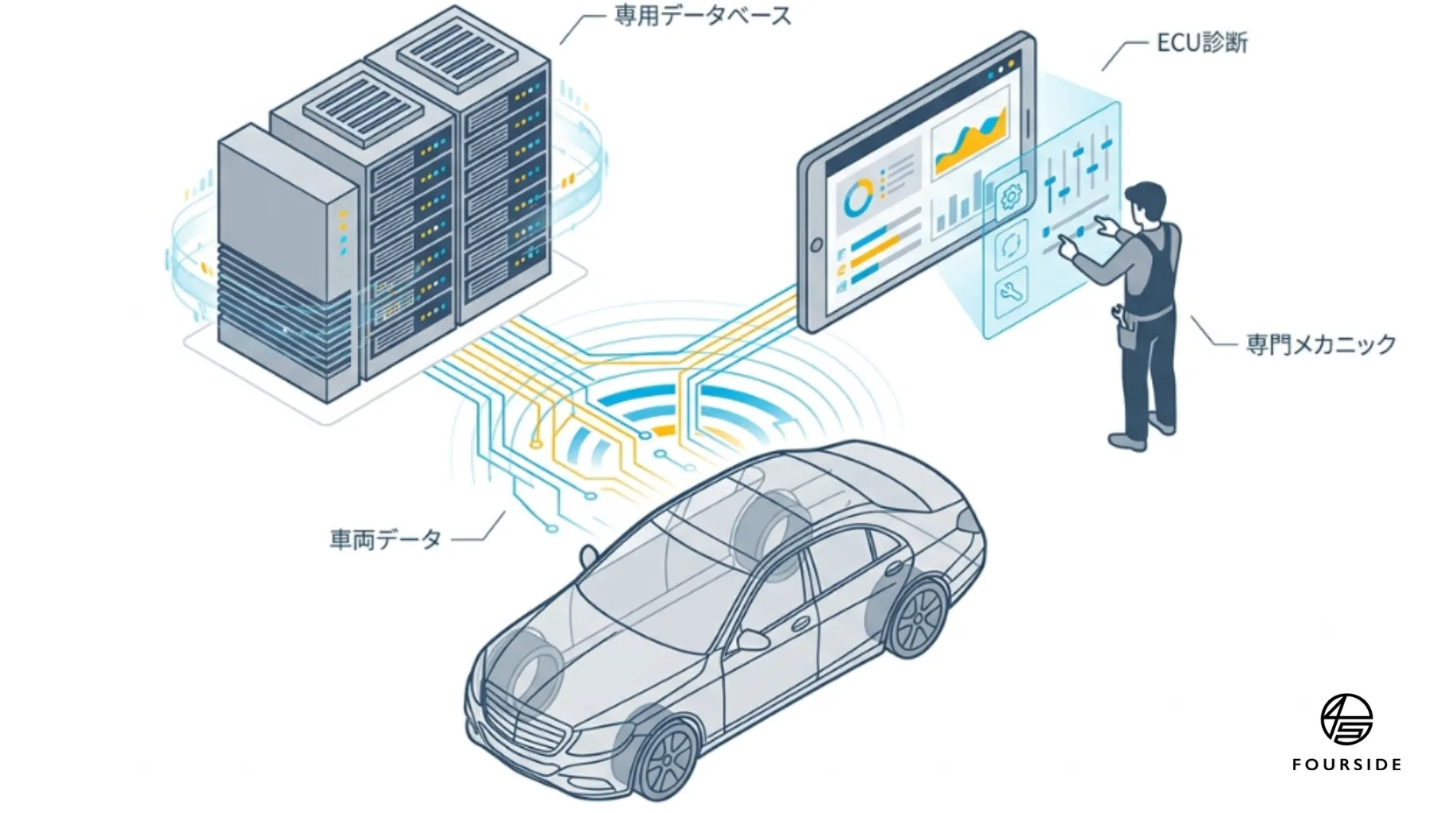 関西で輸入車を維持する！専門知識が必要な整備の裏側｜京都