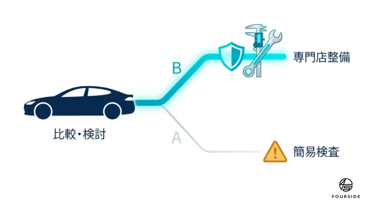 外国車の車検費用を安く、かつ安全に済ませる方法|京都
