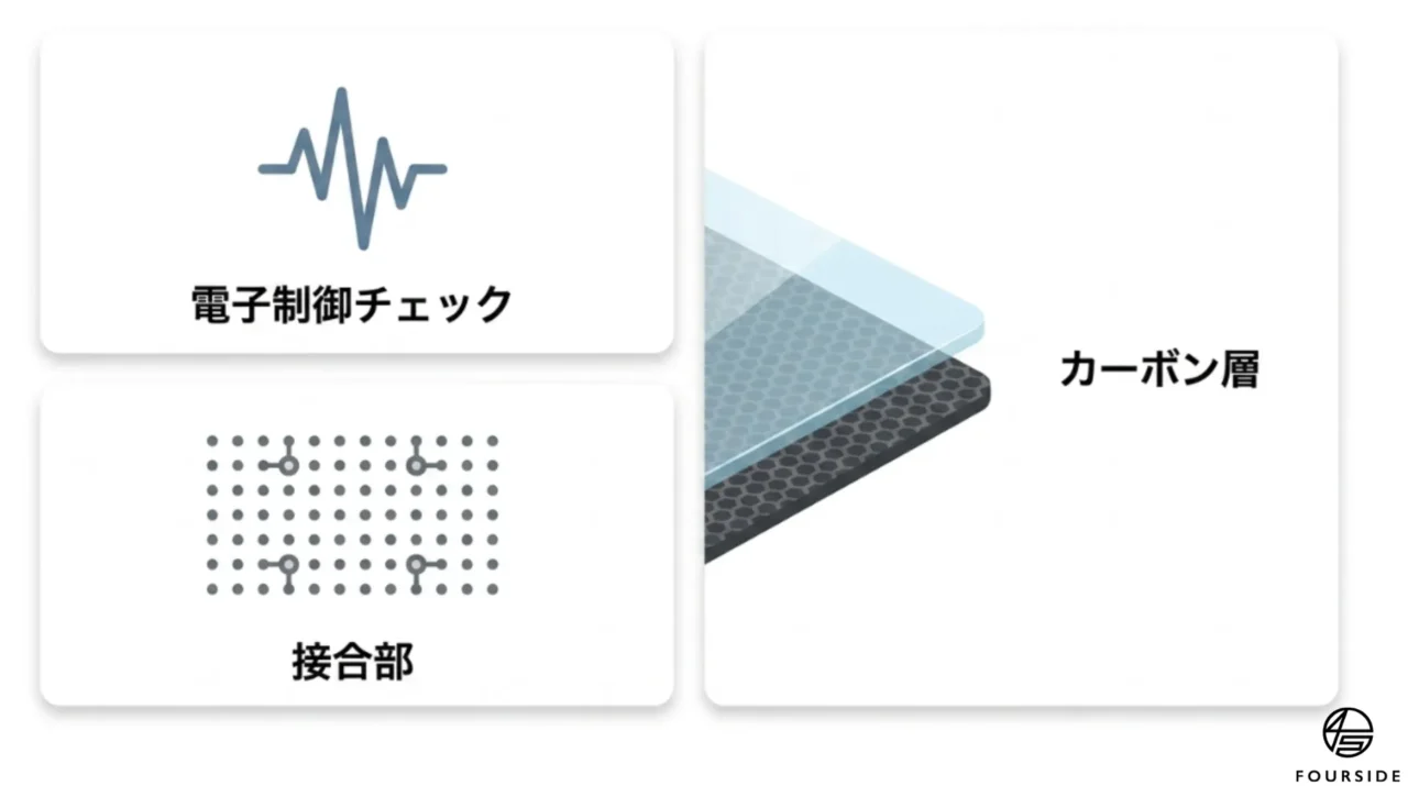 関西で評判の輸入車専門鈑金!アルミボディ修理の極意|京都