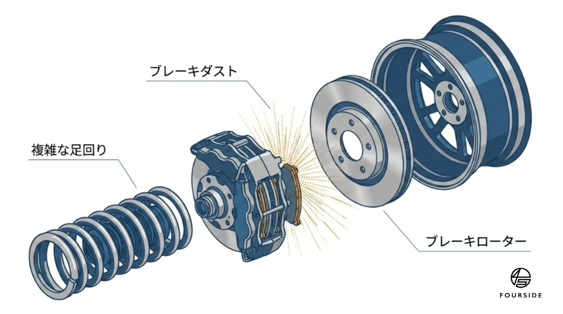 関西で輸入車を維持する！専門知識が必要な整備の裏側｜京都